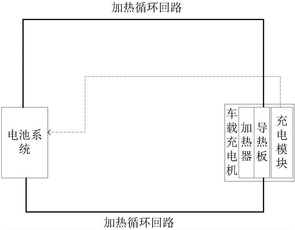 Vehicle-mounted battery charger, battery liquid cooling system and electric vehicle