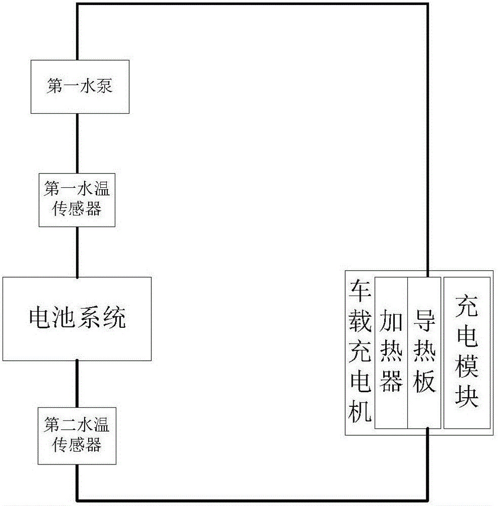 Vehicle-mounted battery charger, battery liquid cooling system and electric vehicle