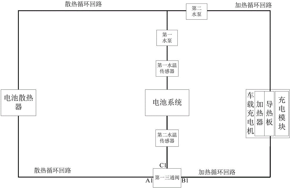 Vehicle-mounted battery charger, battery liquid cooling system and electric vehicle