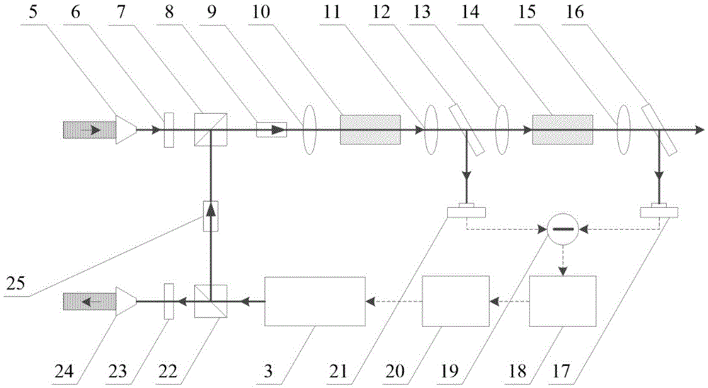 Femtosecond pulse power magnification method and device based on double-periodicity poled crystals