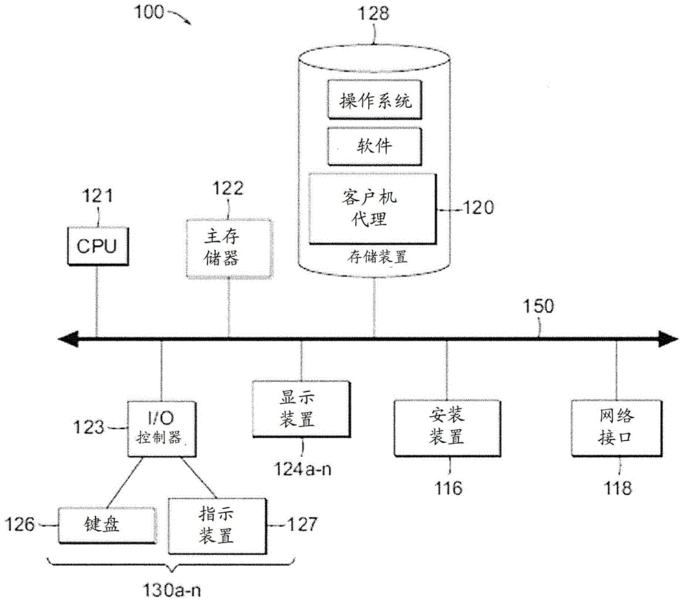 A secure virtualization environment bootable from an external media device