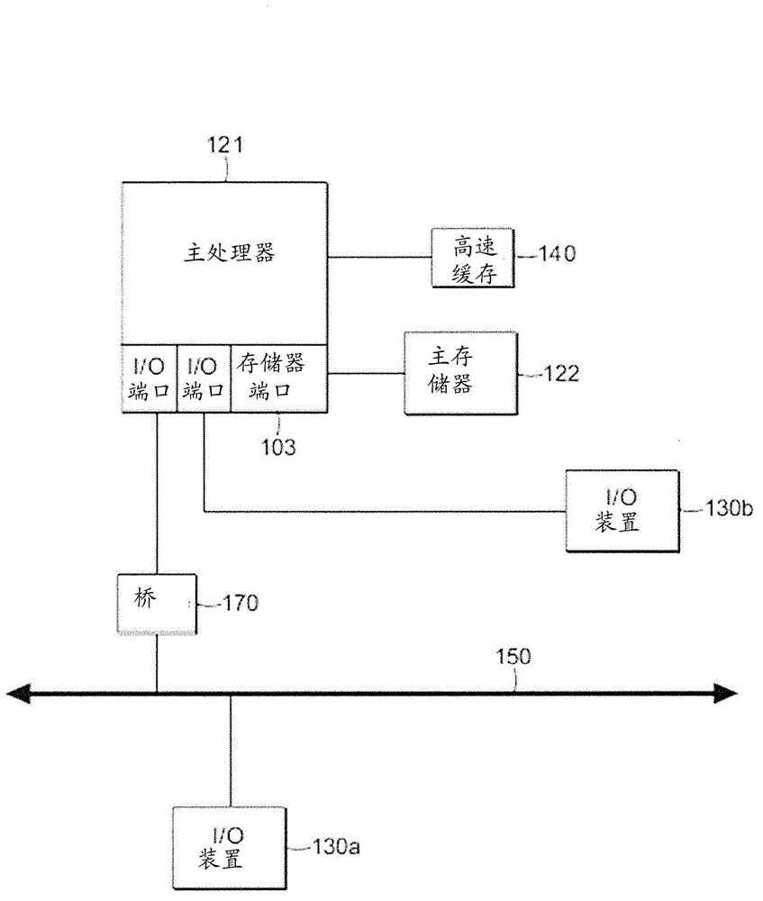 A secure virtualization environment bootable from an external media device