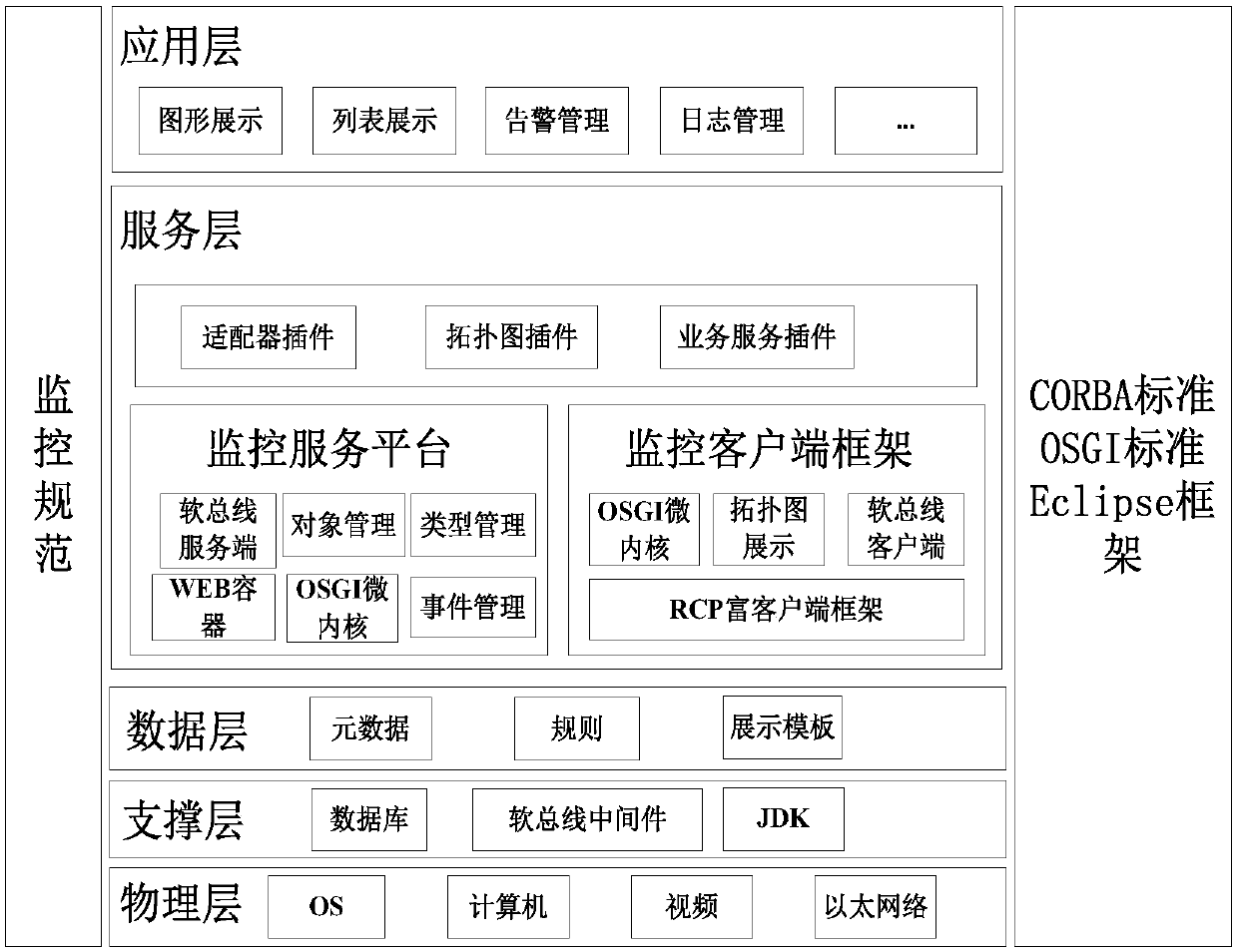 A device monitoring system and method based on platform + plug-in