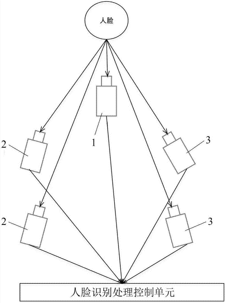 Multi-angle video based face recognition device and method