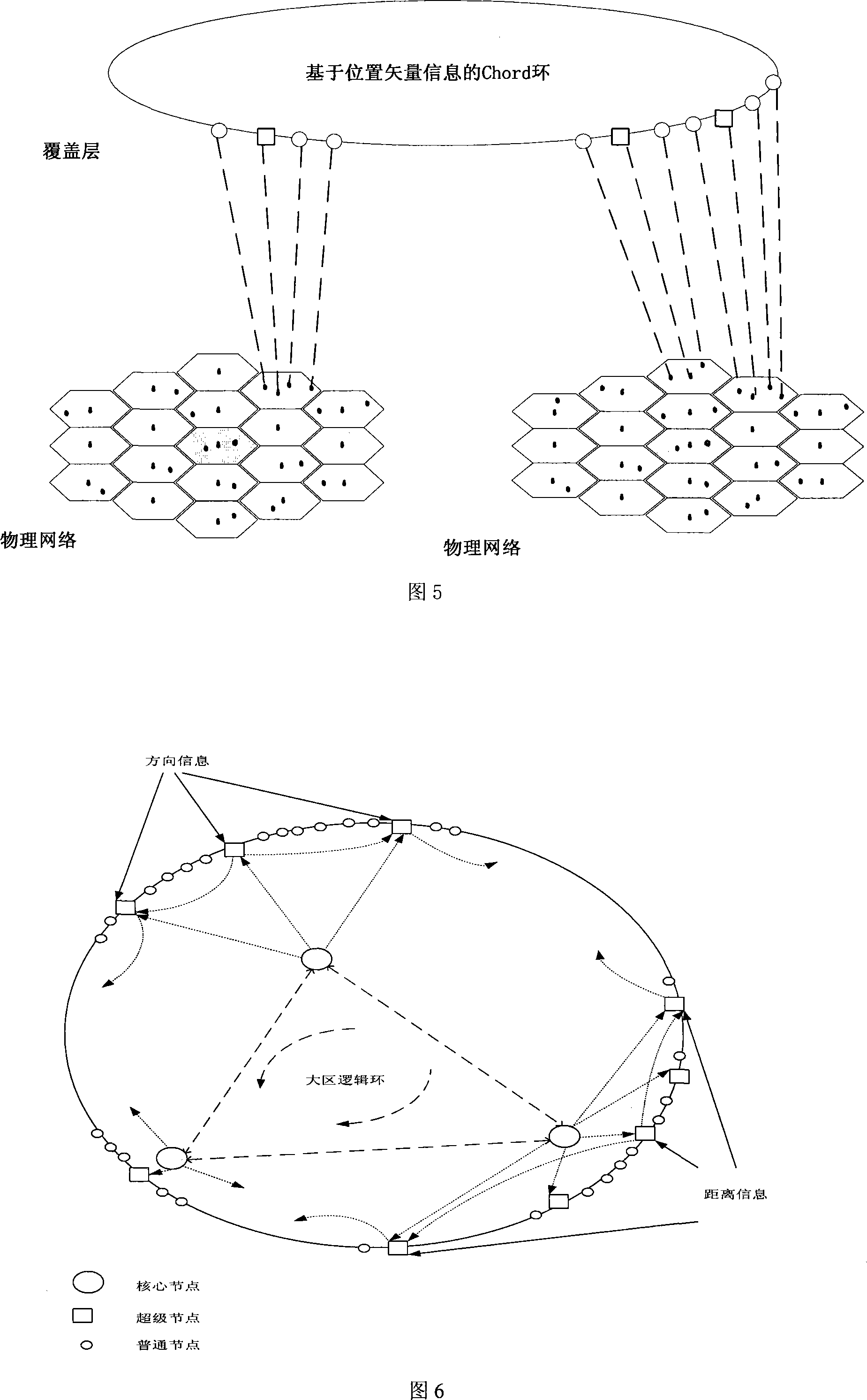 A mobile peer network resource discovery method based on vector positioning