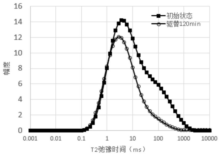 Quantitative analysis device and method for saturation spatial distribution of fluid in rock