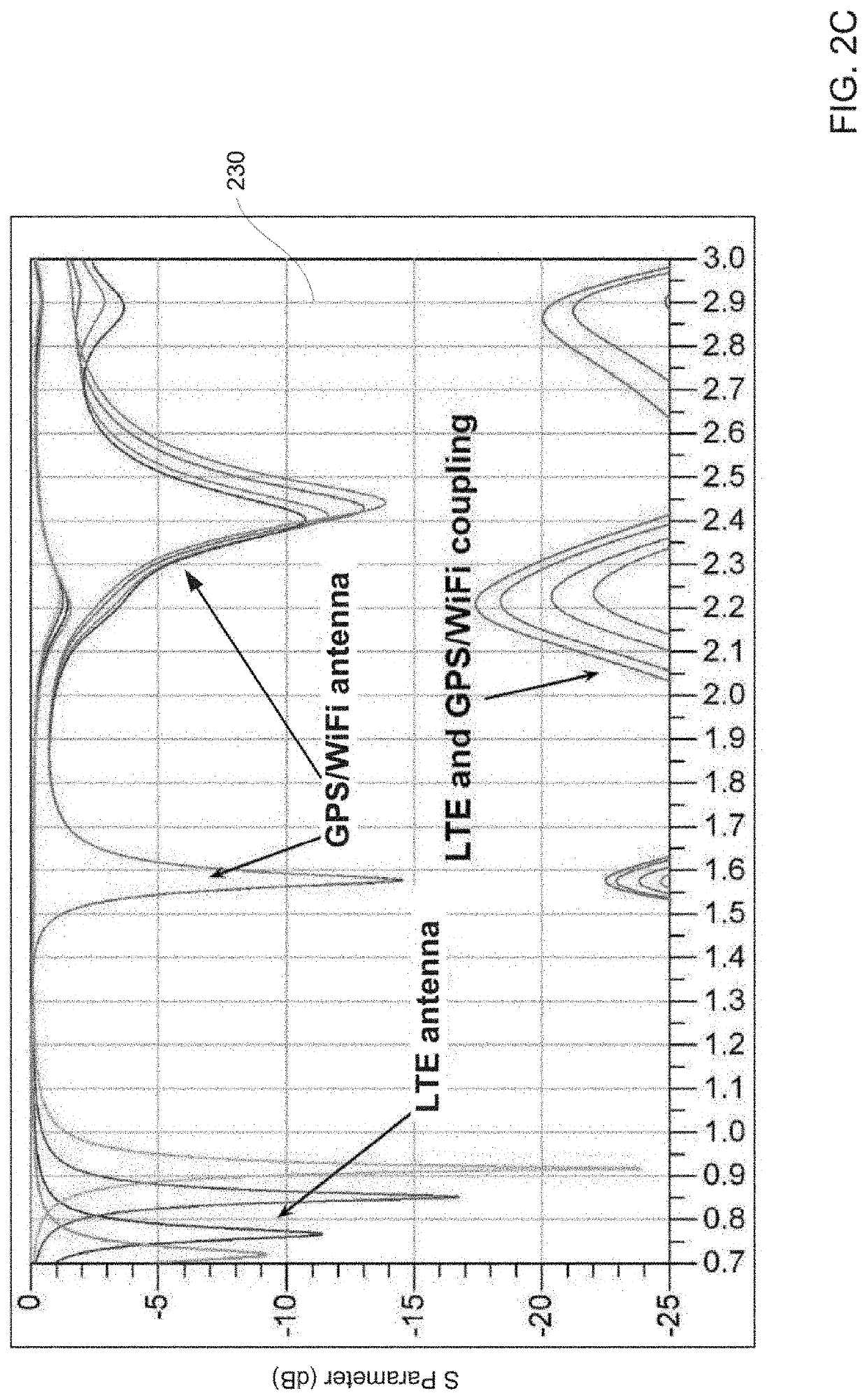 Tunable Antenna System for Smart Watch