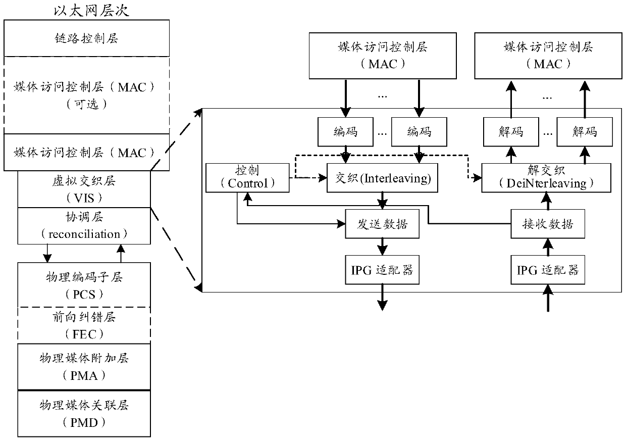 Time delay measurement method and network equipment