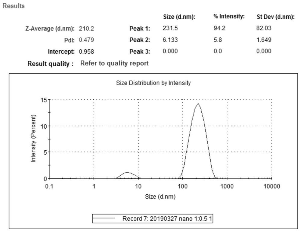 Betulinol derivative and hydrophilic modification product thereof, nano solution and preparation method of nano solution