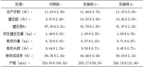 Complete feed used for pregnant sow and capable of reducing malformation of newborn piglets and preparation method