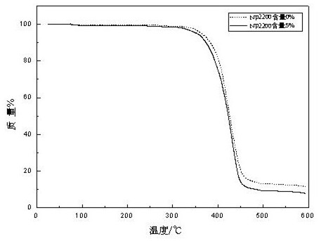 High-performance flame-retardant polyester fiber and preparation method thereof