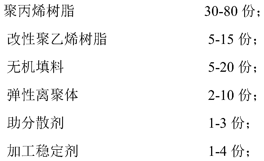 PP/PE composite material with high fluidity, high impact resistance and low emission based on electrostatic self-assembly and preparation method of PP/PE composite material