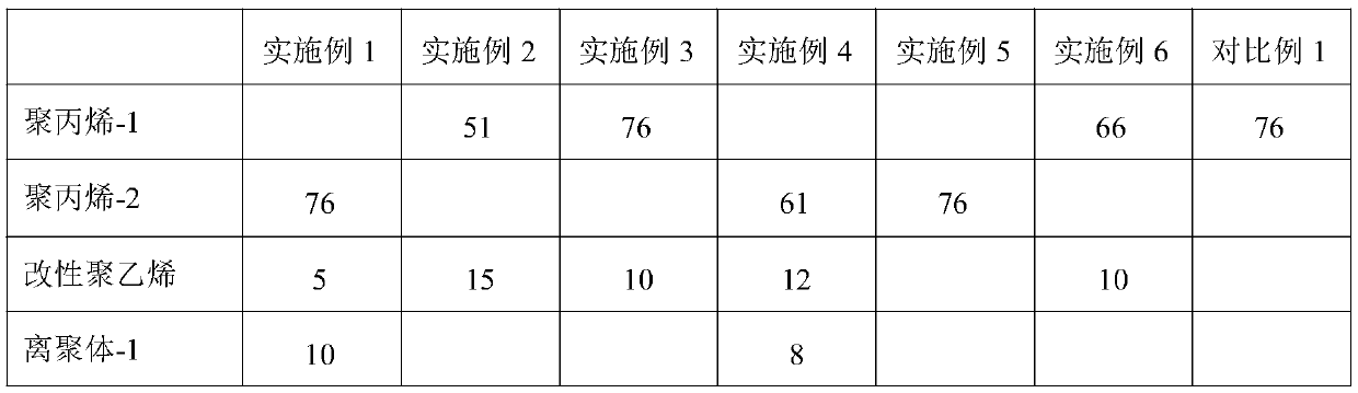 PP/PE composite material with high fluidity, high impact resistance and low emission based on electrostatic self-assembly and preparation method of PP/PE composite material