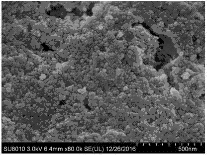 Method for preparing high-specific surface area tin dioxide catalyst by using mesoporous silicon dioxide as hard template