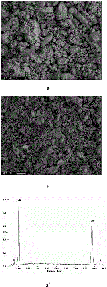 Method for deep removing nickel and cobalt impurities in zinc hydrometallurgy solution