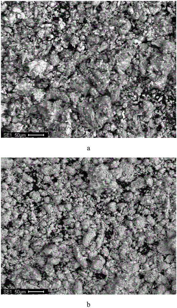 Method for deep removing nickel and cobalt impurities in zinc hydrometallurgy solution