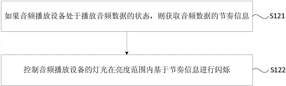 Light regulating method and device, audio playing equipment and storage medium