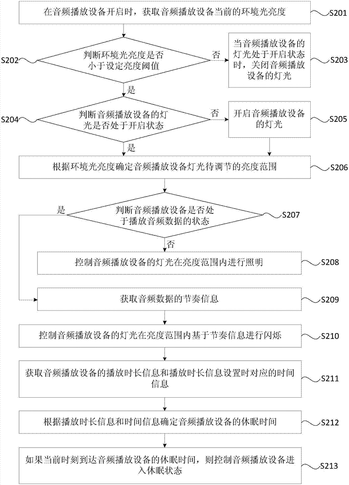 Light regulating method and device, audio playing equipment and storage medium