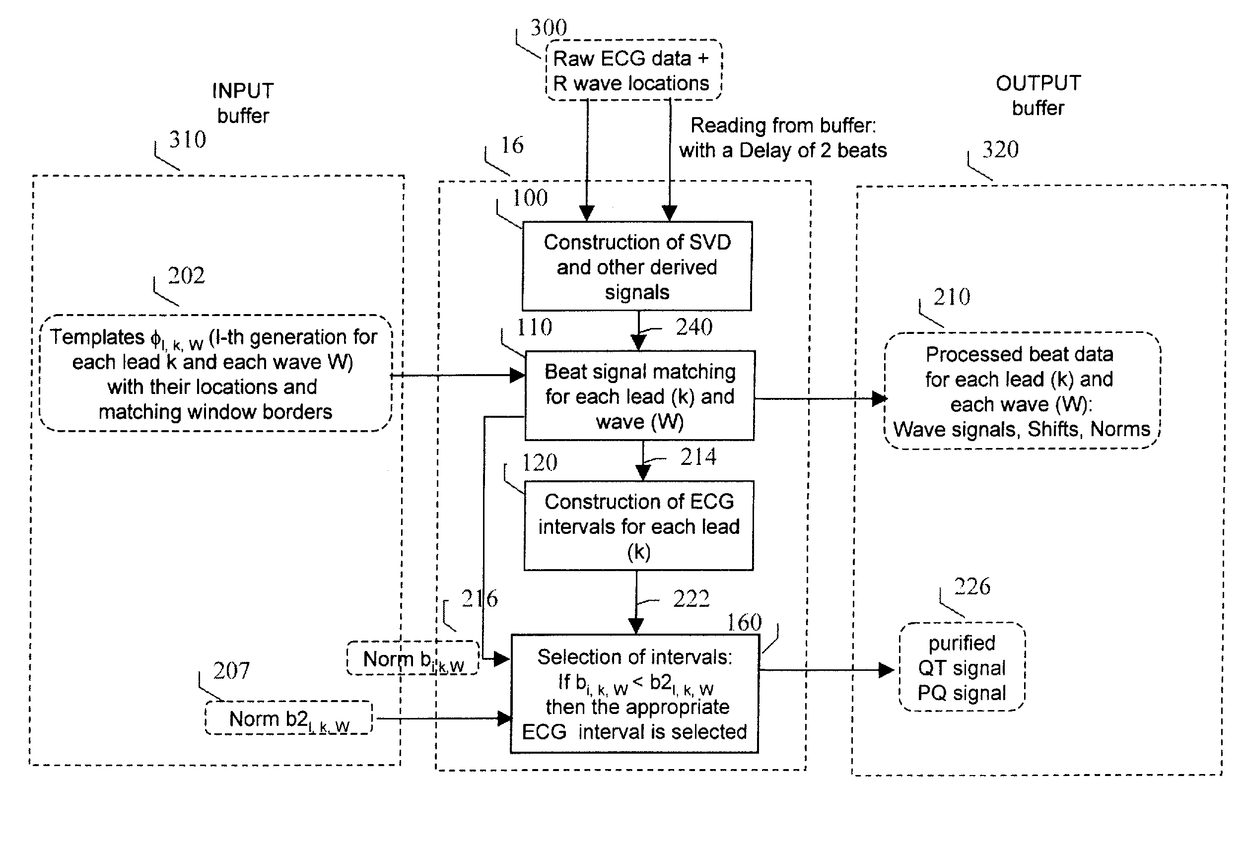 Multi-channel system for beat to beat QT interval variability