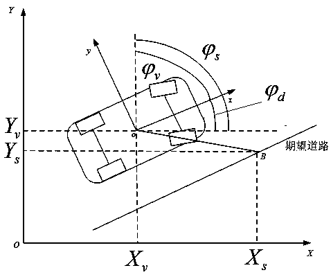 Intelligent electric vehicle path tracking model prediction control method