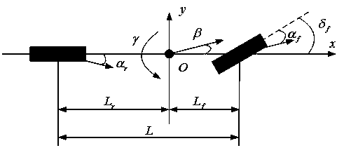 Intelligent electric vehicle path tracking model prediction control method