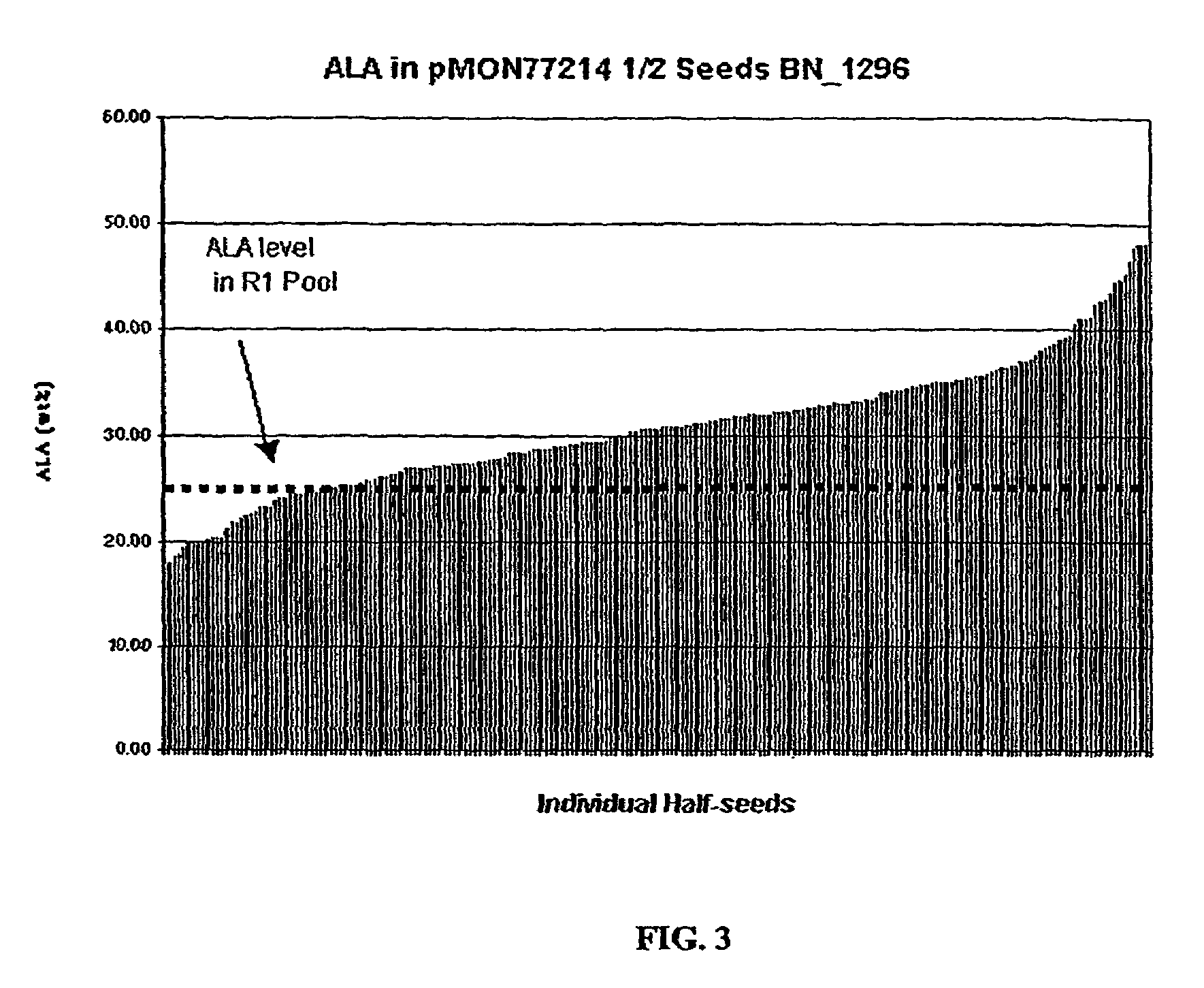 Fatty acid desaturases from fungi