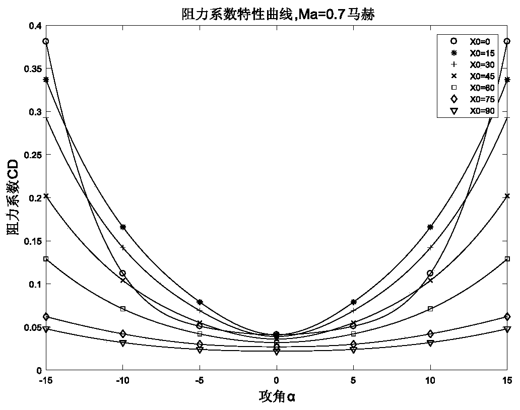 Variant patrol bomb control method based on L1 self-adaptive control