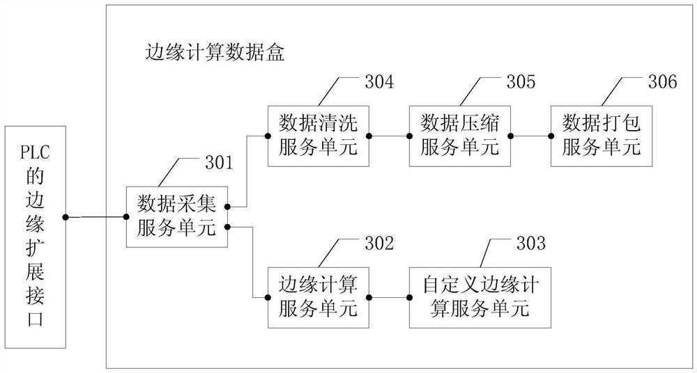 Data processing method and edge computing data box