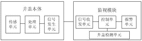 Well cover with anti-theft function