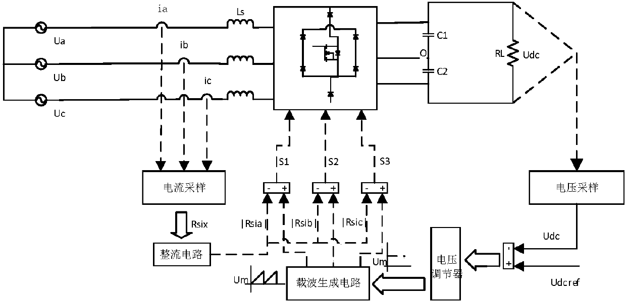 Control system and control method of three-phase three-level VIENNA rectifier