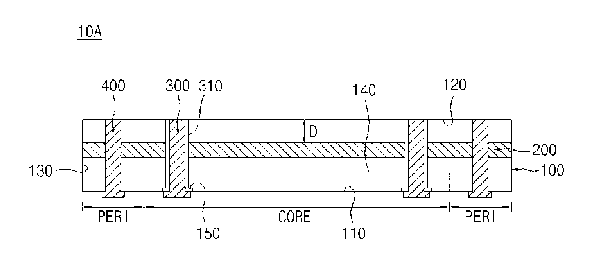 Semiconductor chip and semiconductor package having the same