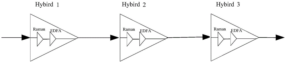 Cascaded Hybrid amplifier control method and system