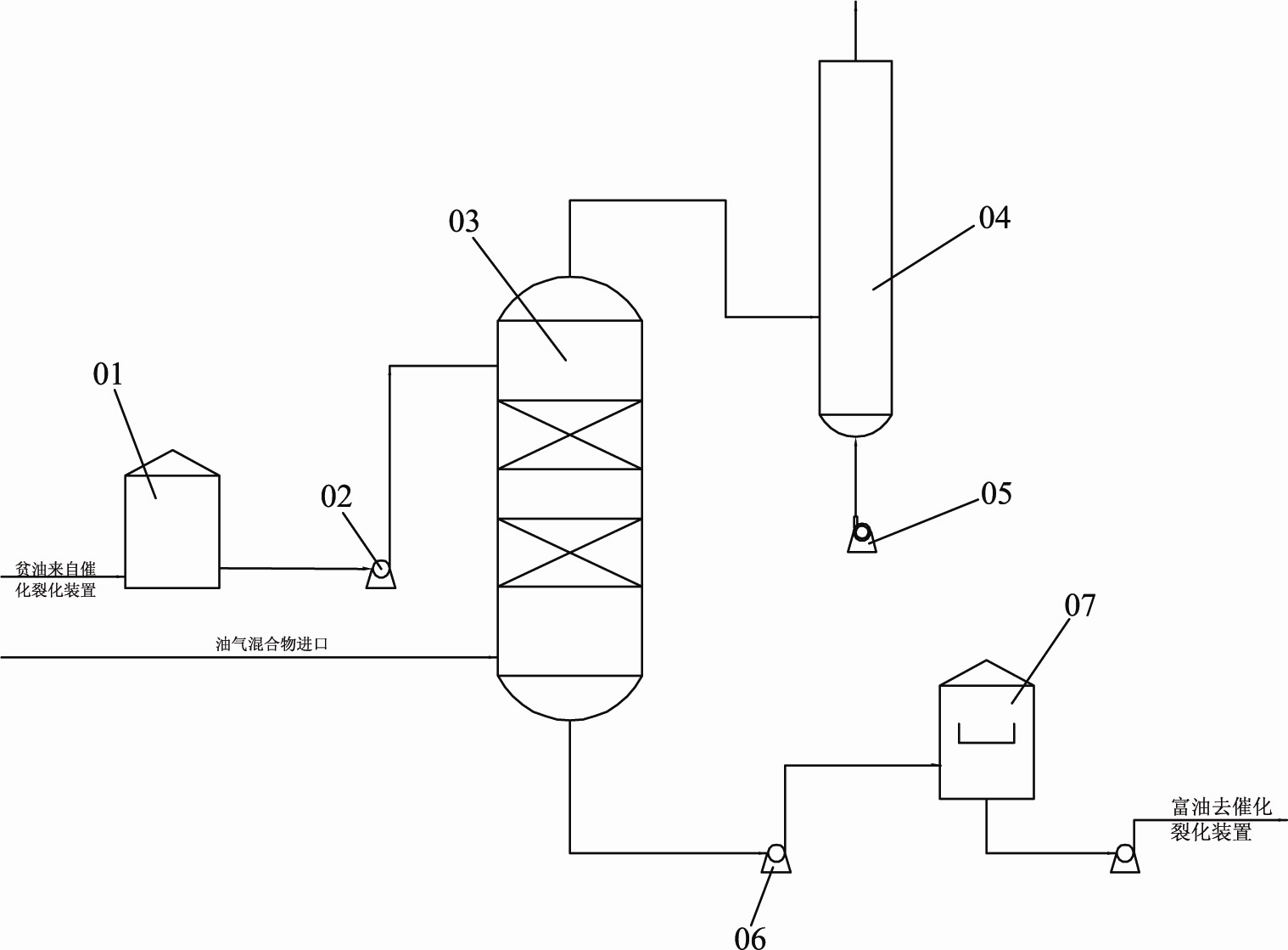 Oil and gas mixture recycling method and device