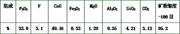 Method of producing triple superphosphate by using raffinate acid resulted from phosphoric acid purification