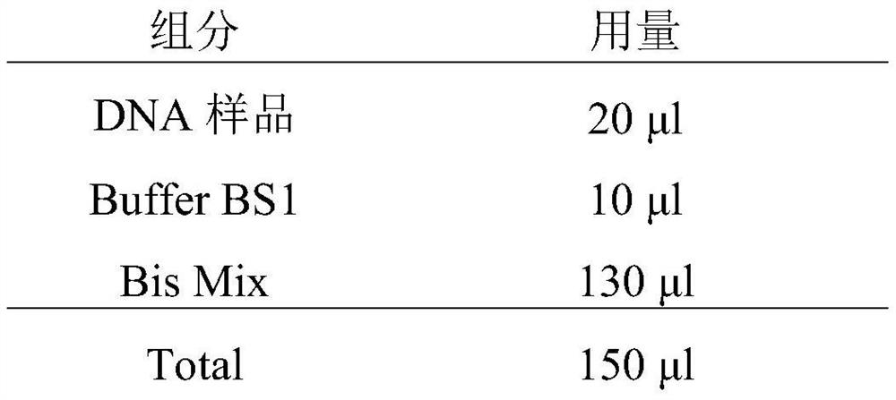 Rapid DNA sulfite conversion reagent and method