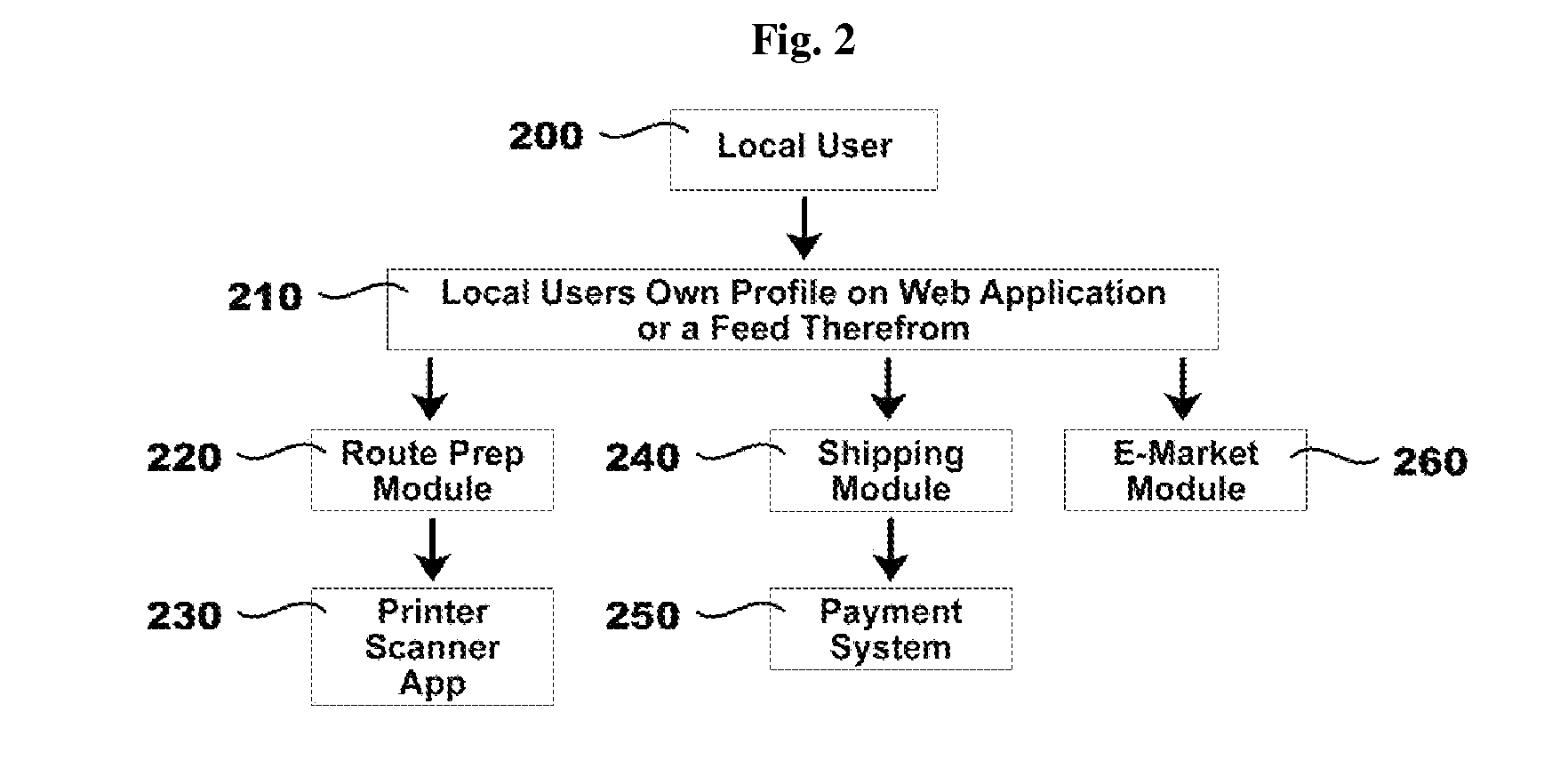 Direct sale and social networking platform and system