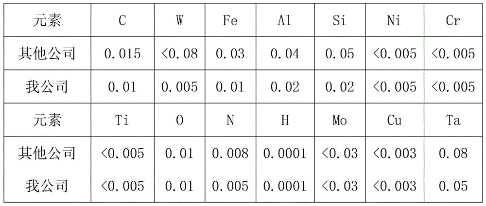 Purification process of pure niobium