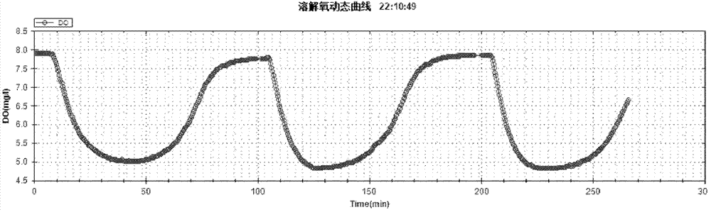 Autotrophic bacteria kinetic parameter measurement device and method