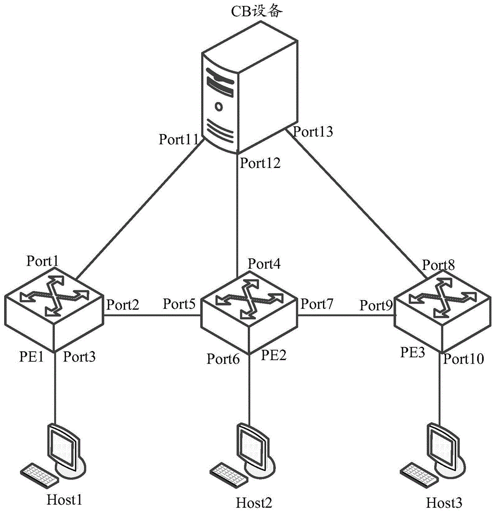 PE apparatus management method and device