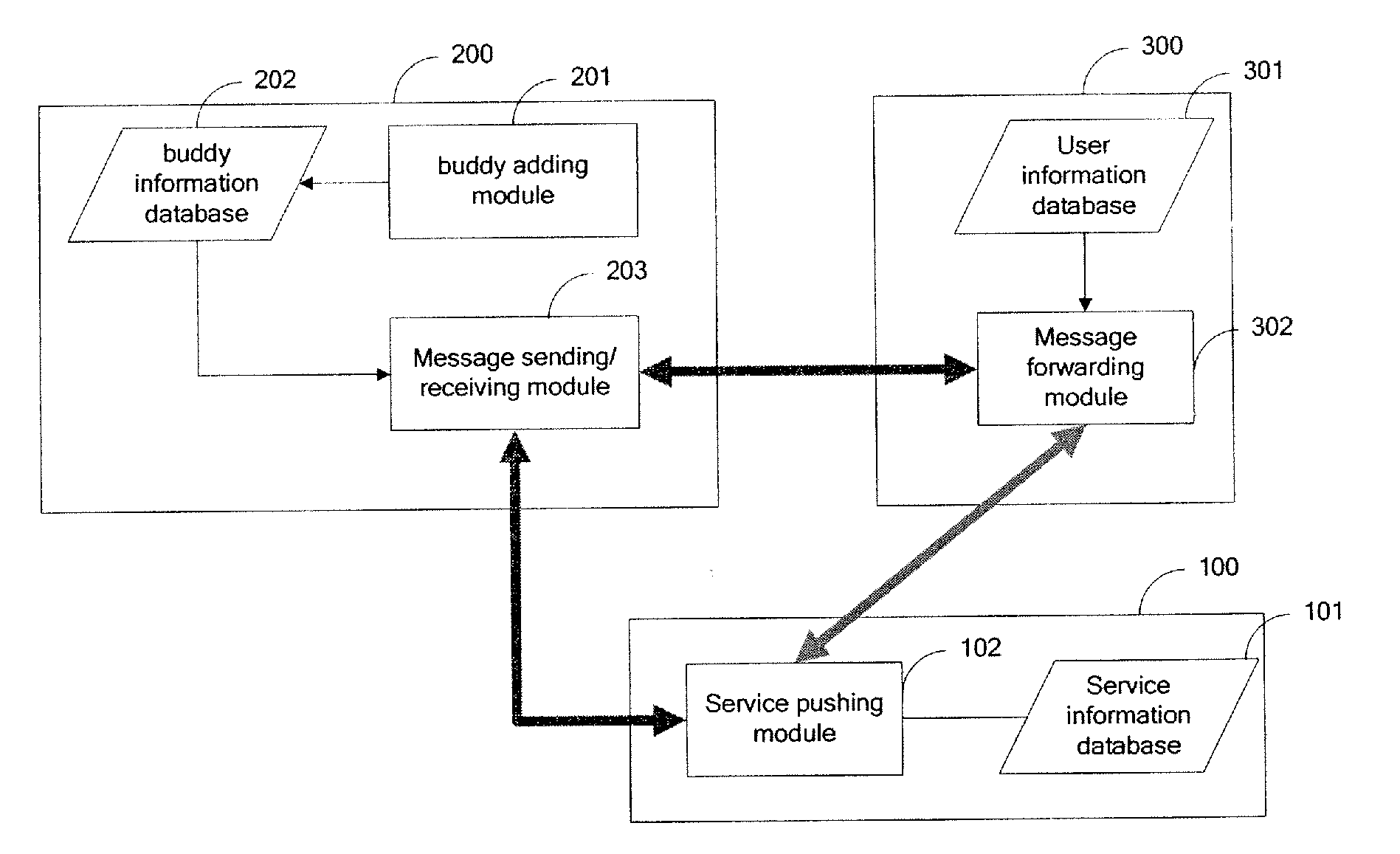 System and method for pushing service