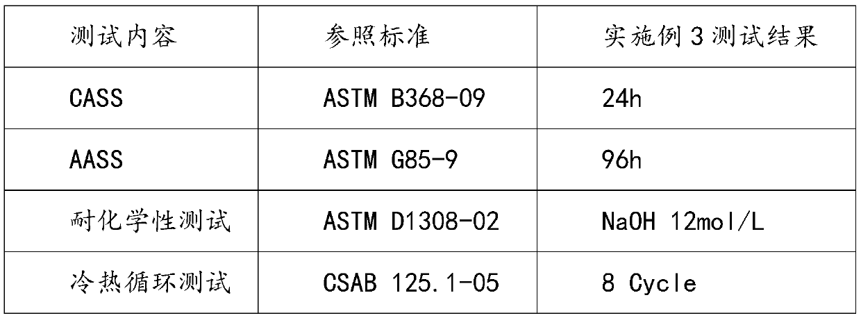 Anhydrous low-cost imitation electroplating film and surface treatment method thereof