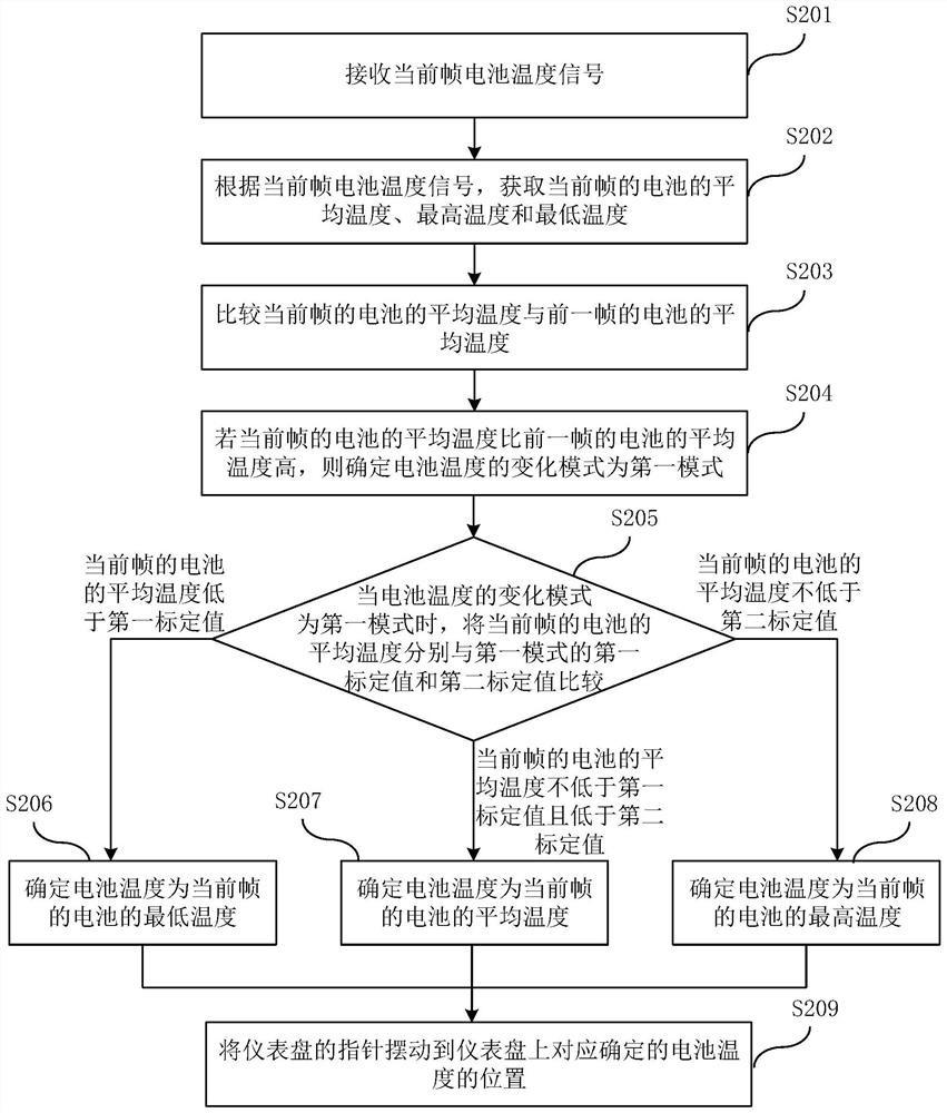 Method and system for determining battery temperature