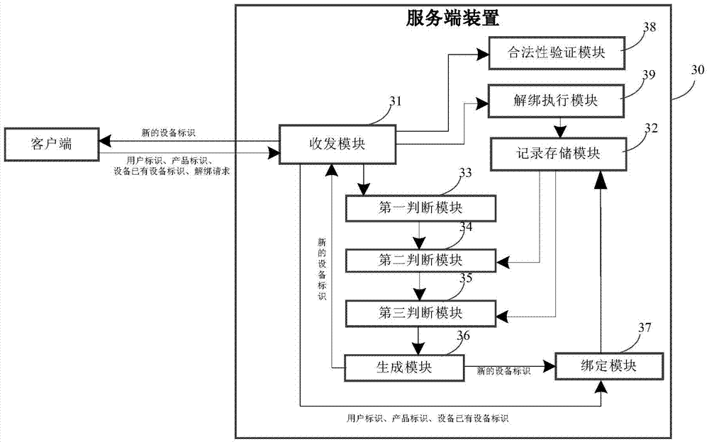 Equipment information processing method, client side device and server side device