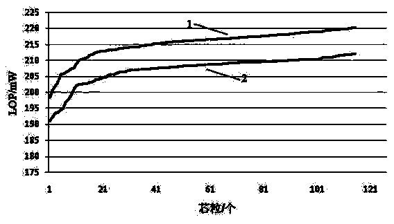 InGaN/GaN superlattice buffer layer structure, preparation method of InGaN/GaN superlattice buffer layer structure, and LED chip comprising InGaN/GaN superlattice buffer layer structure