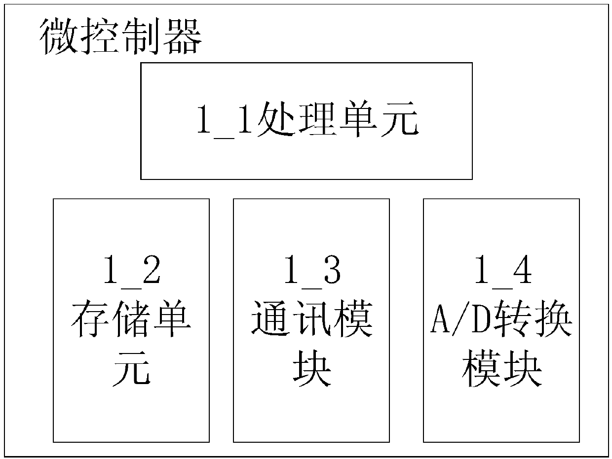 Microcontroller unit