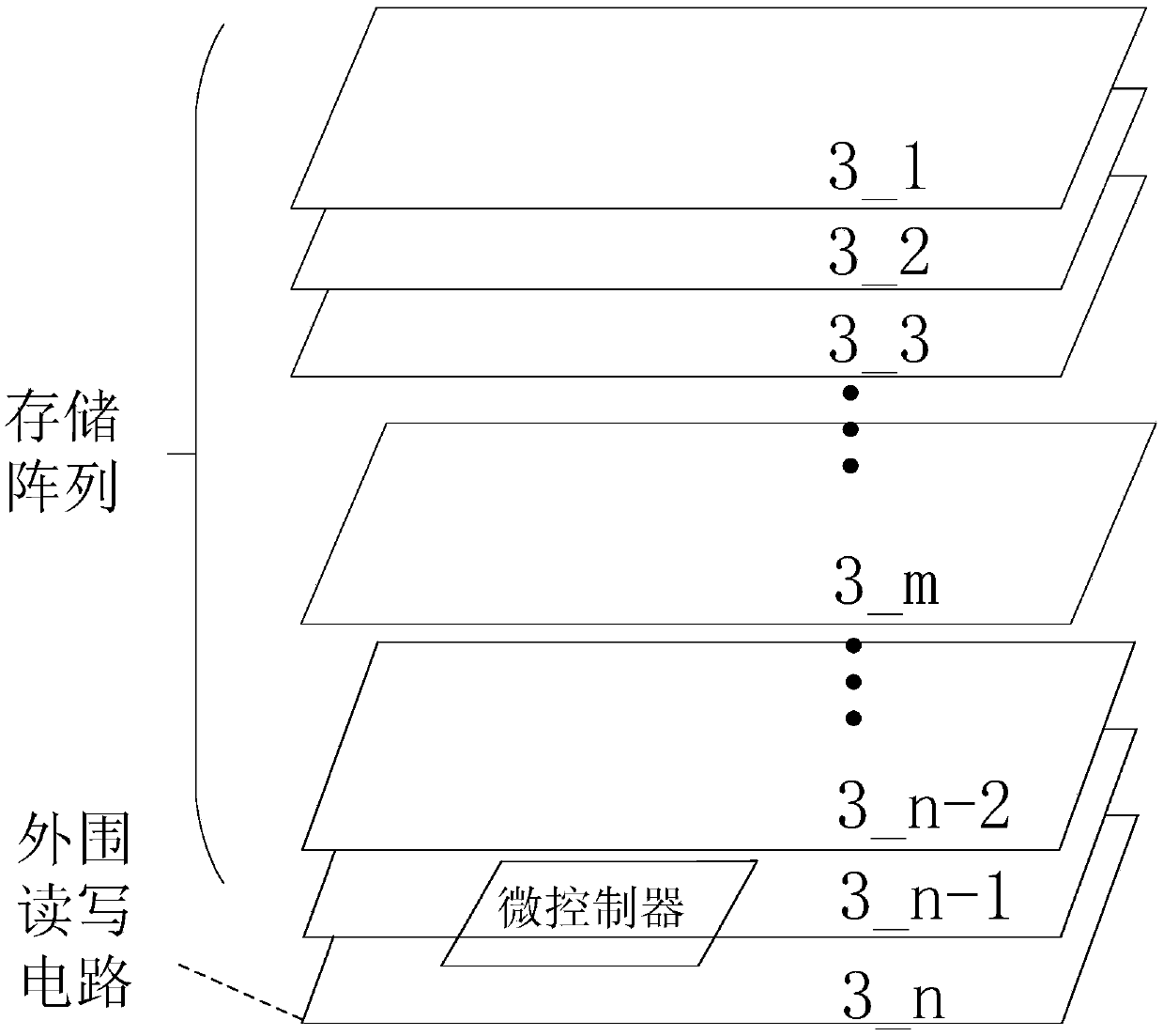 Microcontroller unit