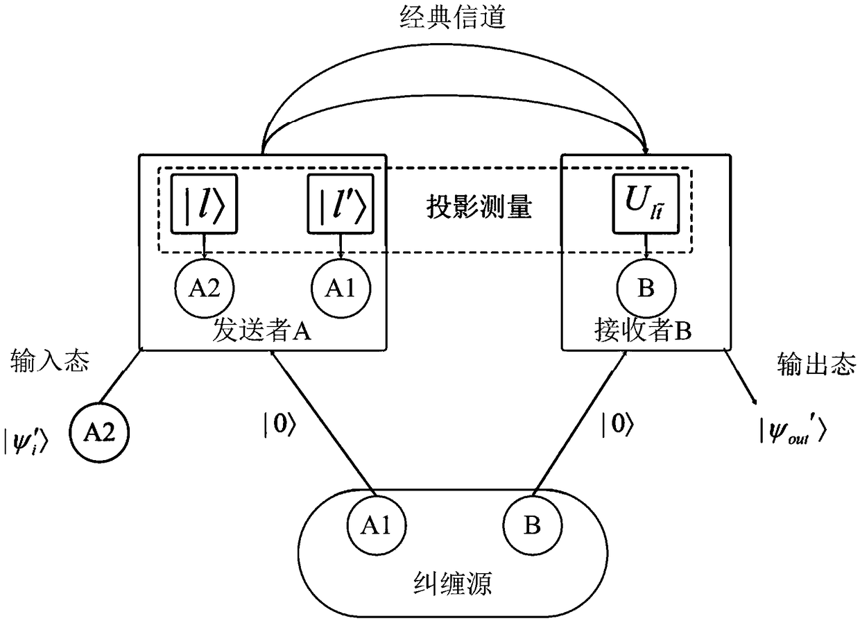 Arbitration quantum signature method based on quantum wandering stealth transmission