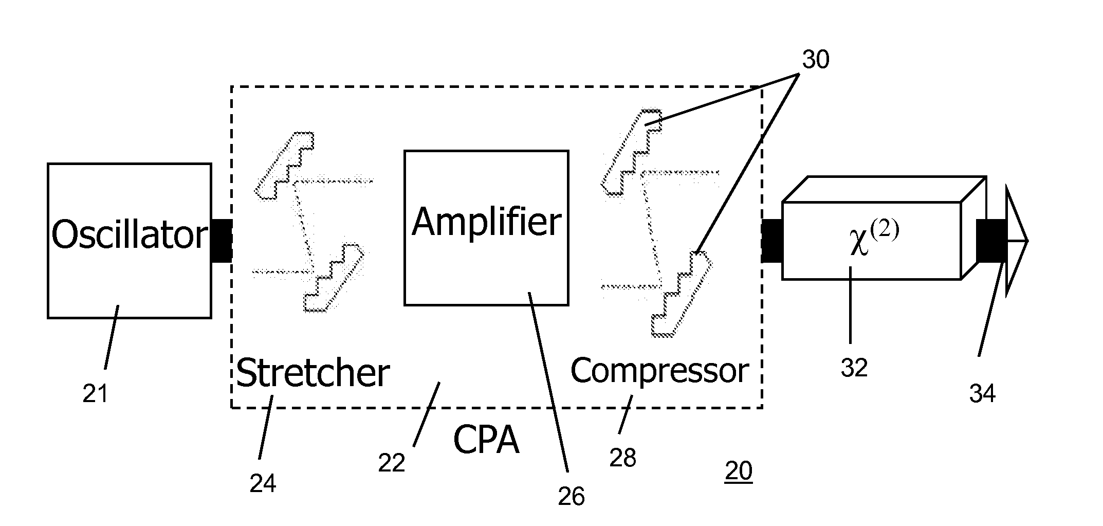 Chirped-pulse quadratic nonlinearity-based high-energy pulse compressor