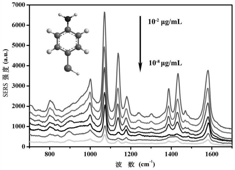 A kind of preparation method and application of silver-zinc oxide composite nanoparticles