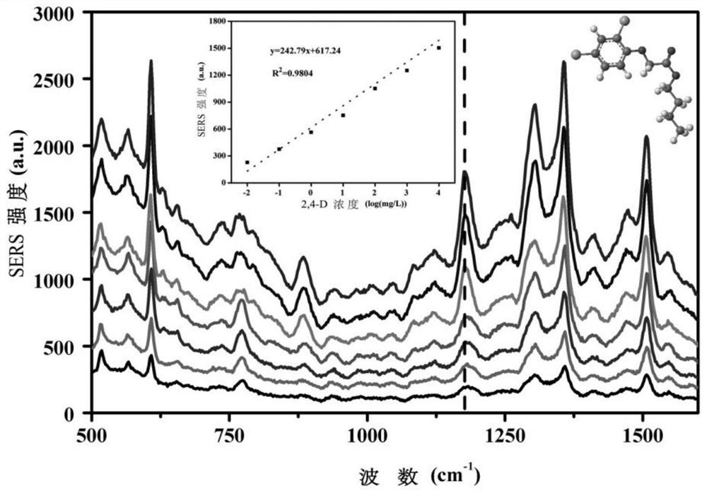 A kind of preparation method and application of silver-zinc oxide composite nanoparticles